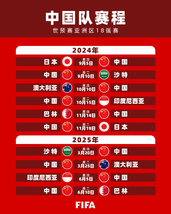 了全球范围